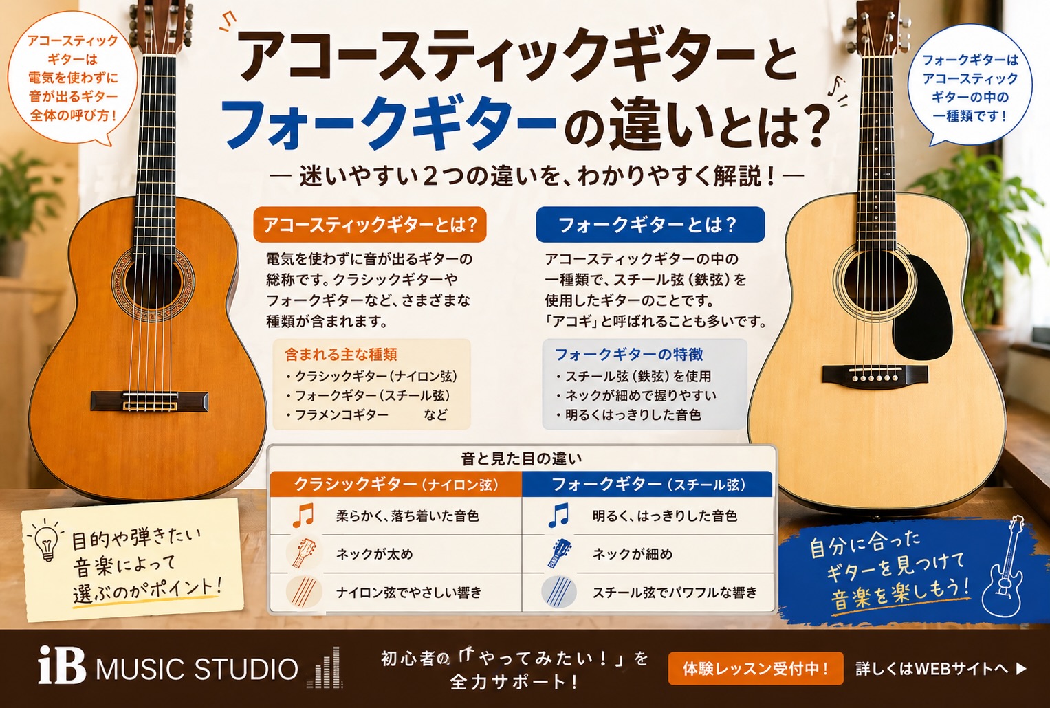 アコースティックギターとフォークギターの違いとは
