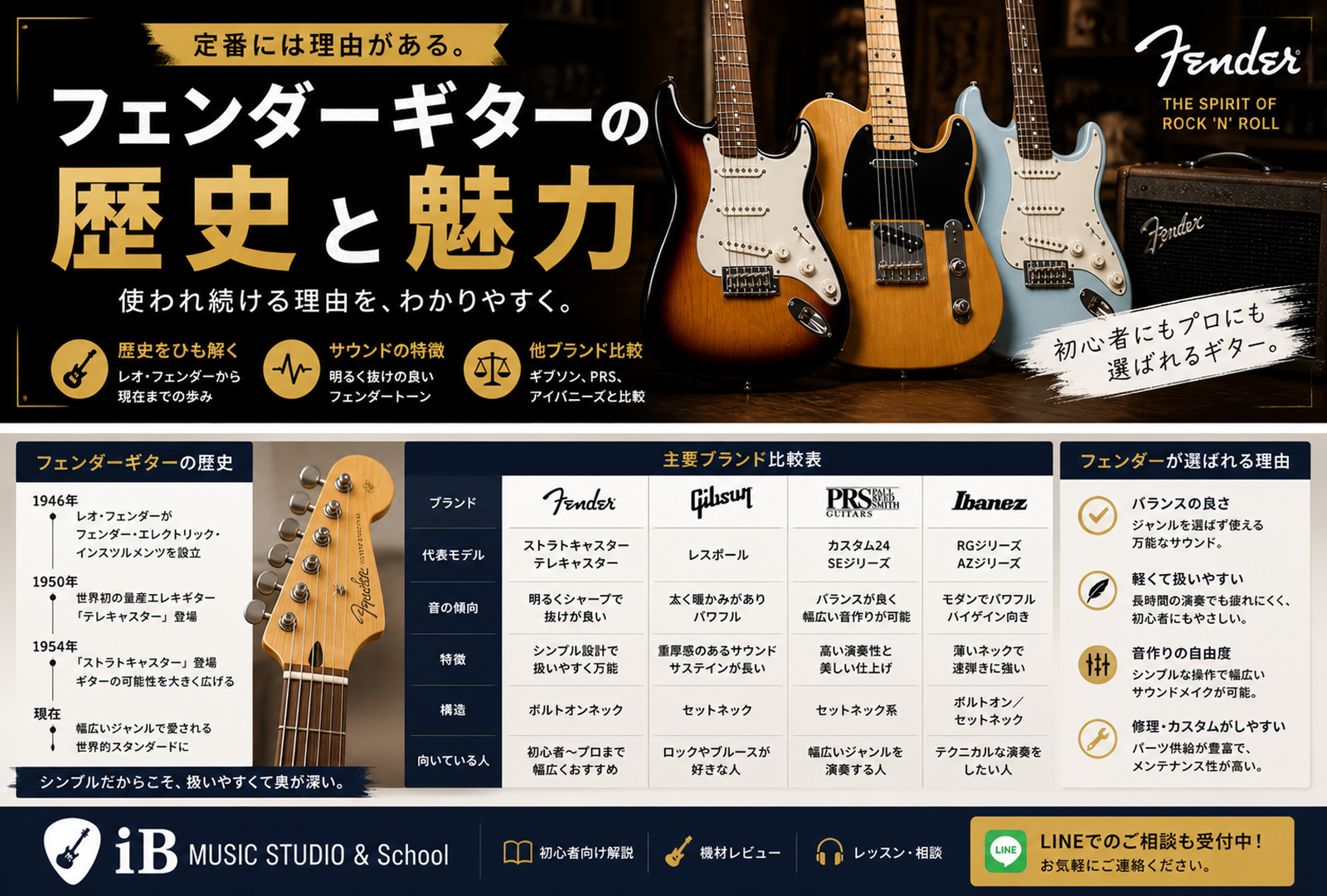 コンポーネントギター　フェンダー含む Fenderの歴史と豆知識を総まとめ｜知っておきたいトリビア集
